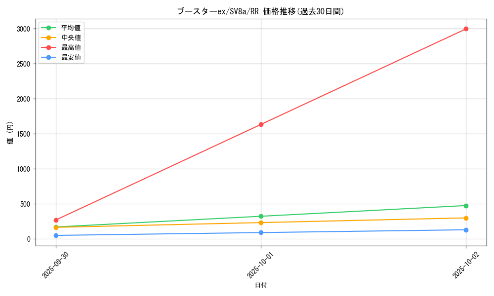 card_27247_series_61431_rarity_73311_graph