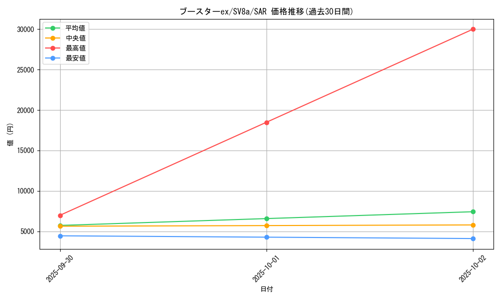 card_27247_series_61431_rarity_86498_graph