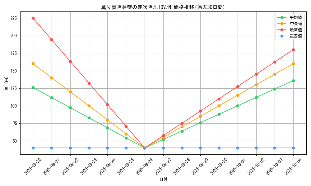 card_2724_series_5937_rarity_1_graph