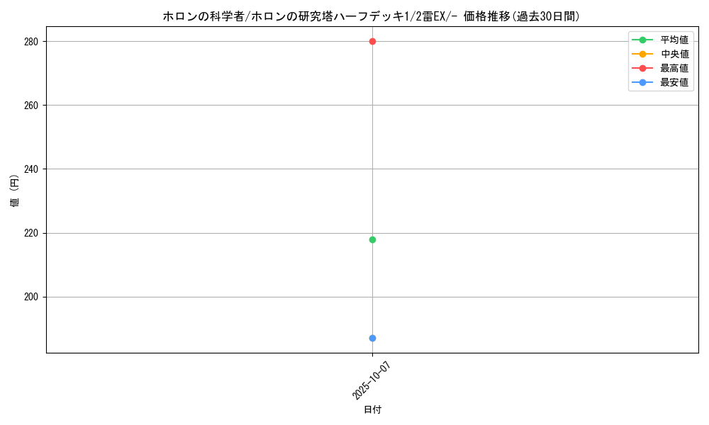 card_27253_series_61045_rarity_95225_graph