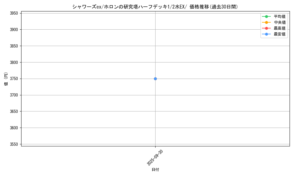 card_27258_series_61044_rarity_95225_graph
