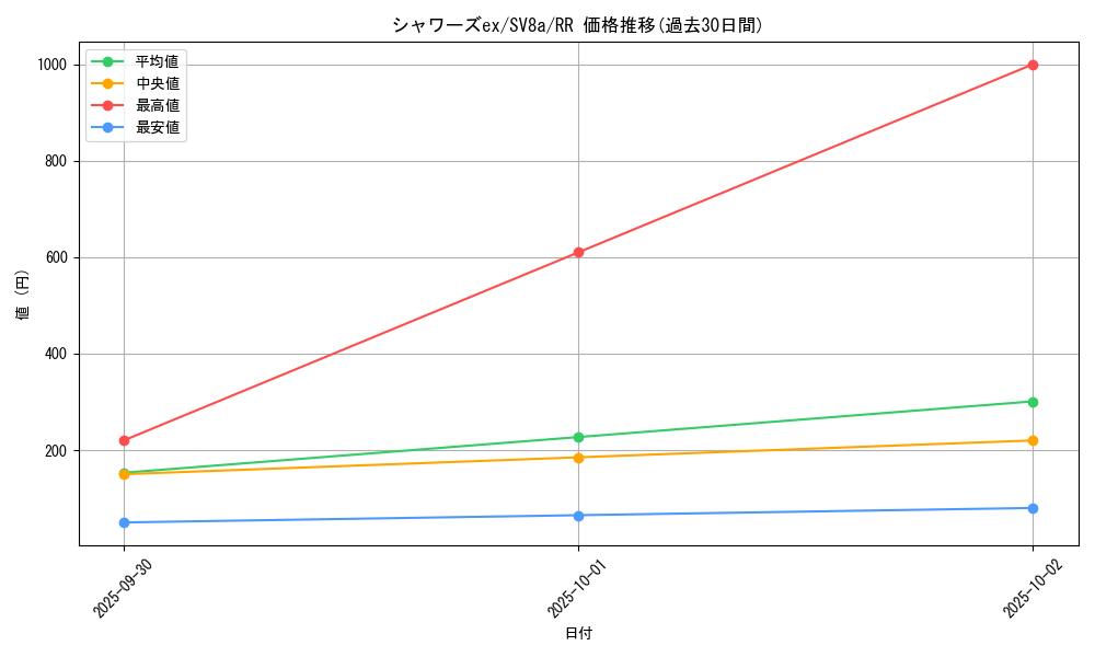 card_27258_series_61431_rarity_73311_graph
