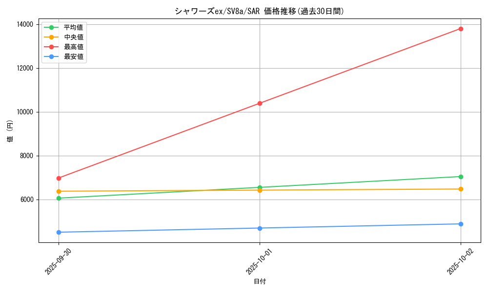 card_27258_series_61431_rarity_86498_graph