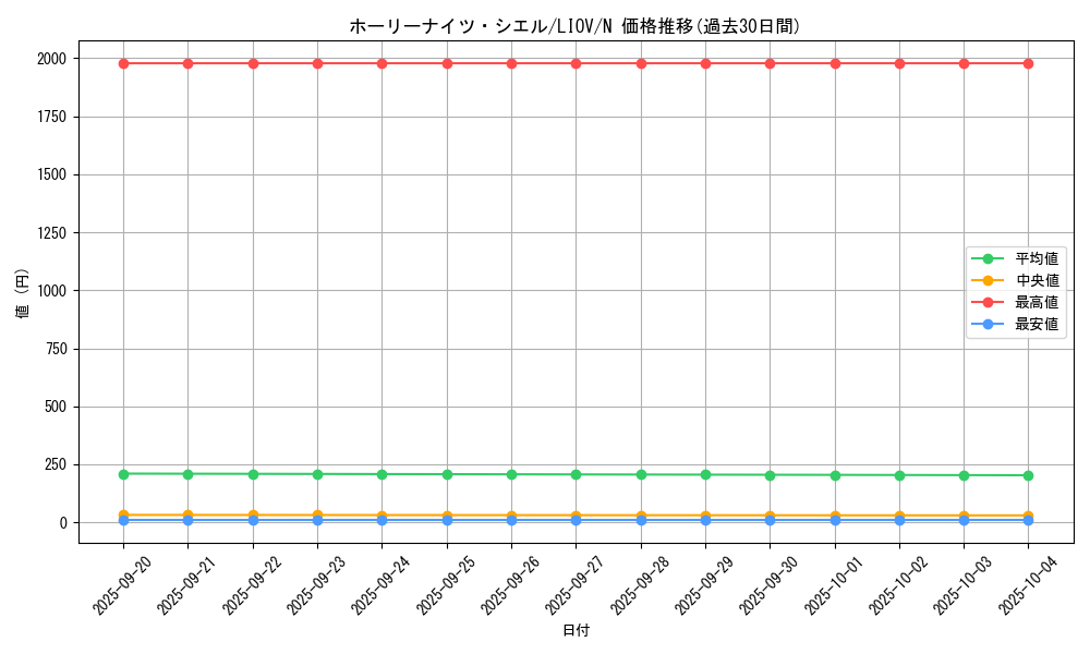 card_2725_series_5937_rarity_1_graph
