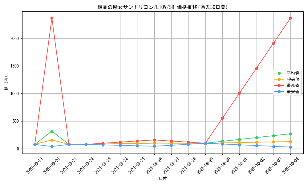 card_2726_series_5937_rarity_3_graph