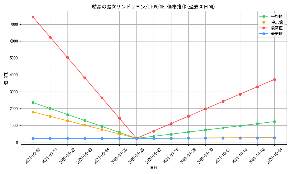 card_2726_series_5937_rarity_5_graph