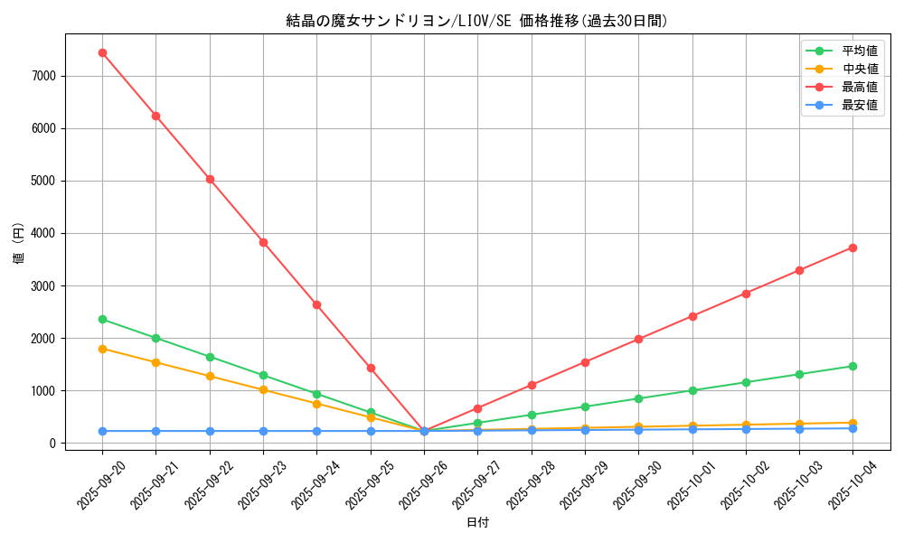 card_2726_series_5937_rarity_5_graph