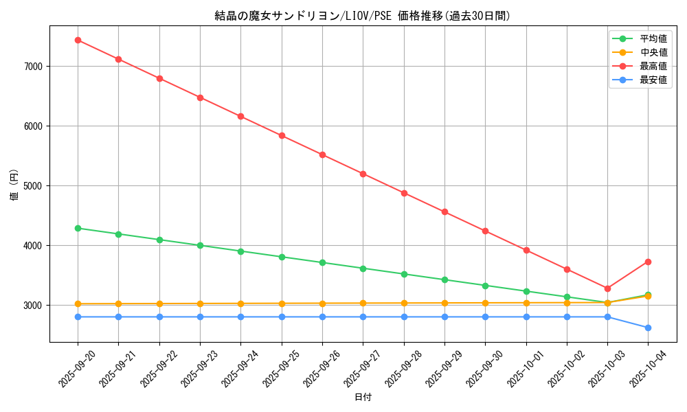 card_2726_series_5937_rarity_8_graph