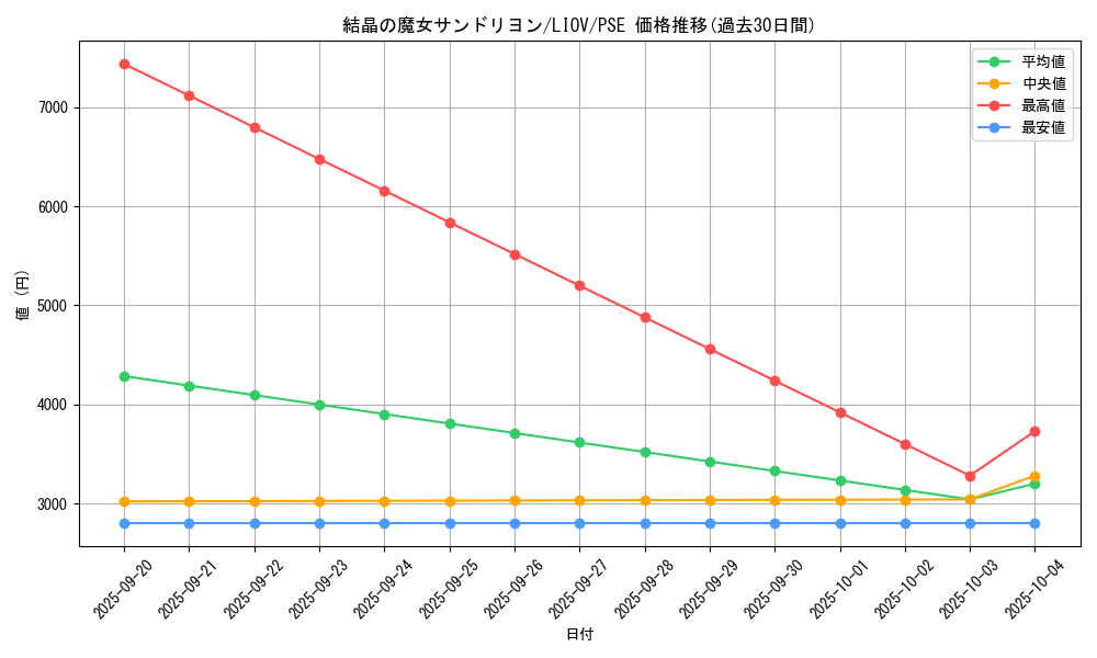 card_2726_series_5937_rarity_8_graph