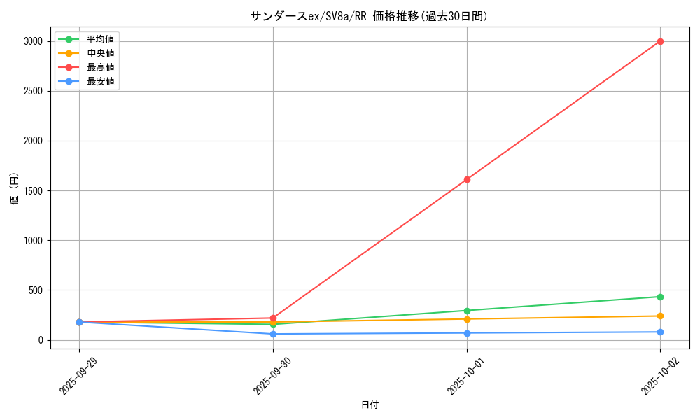 card_27271_series_61431_rarity_73311_graph