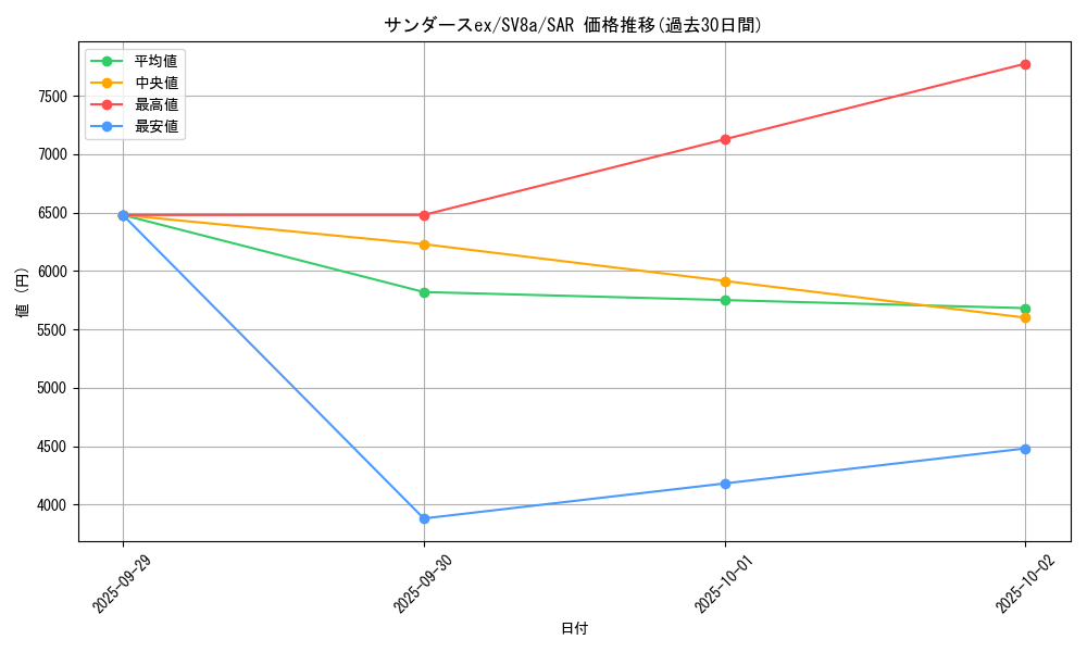 card_27271_series_61431_rarity_86498_graph