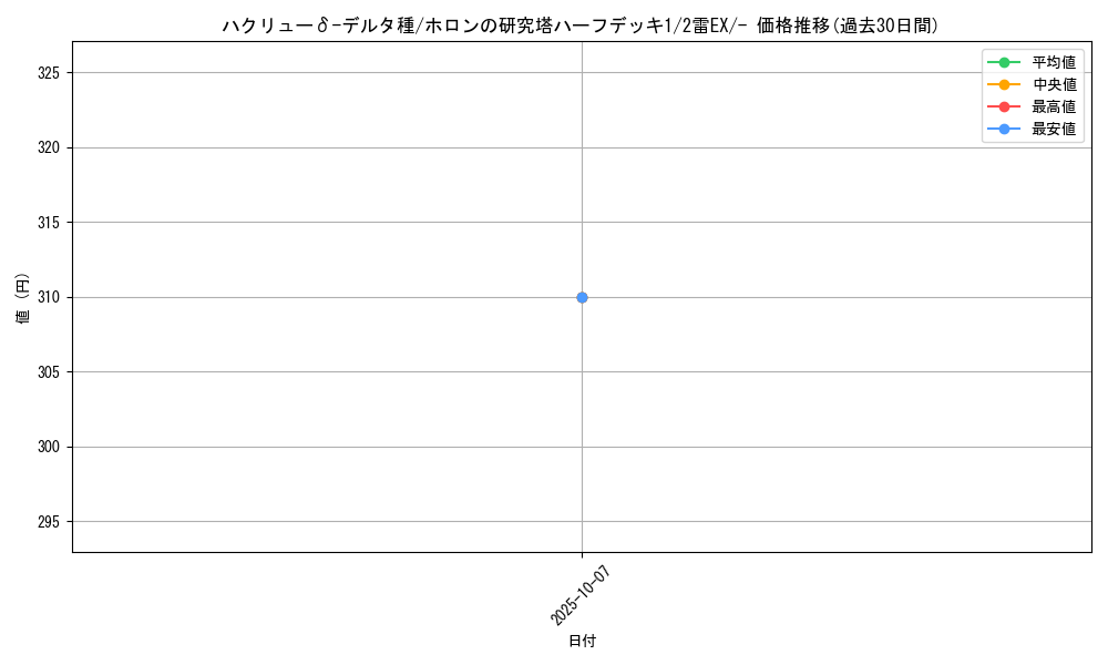 card_27273_series_61045_rarity_95225_graph