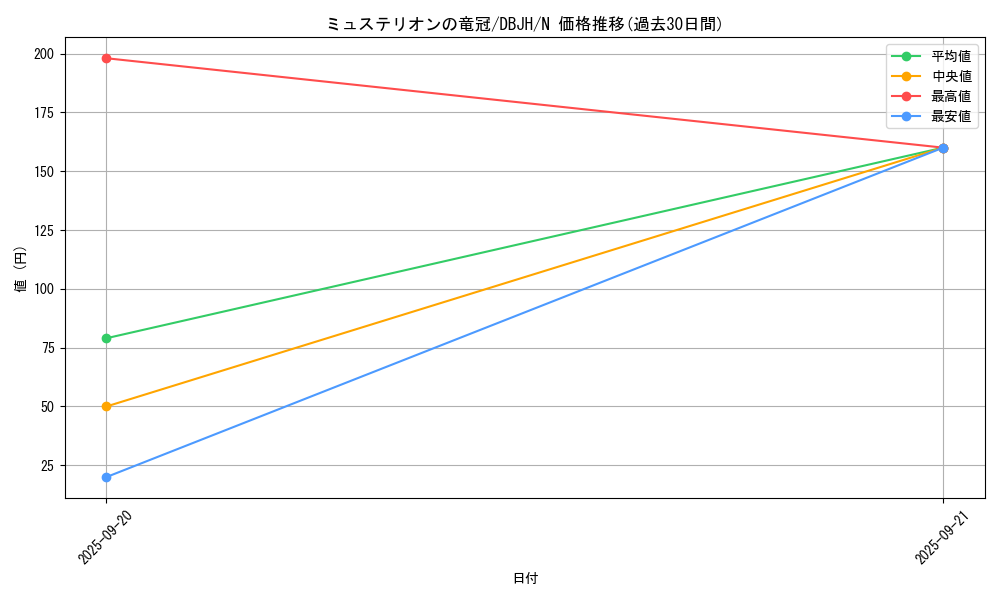 card_2727_series_335_rarity_1_graph