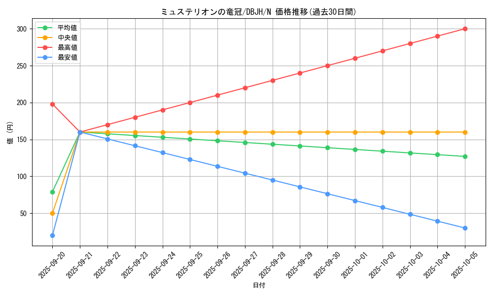 card_2727_series_335_rarity_1_graph