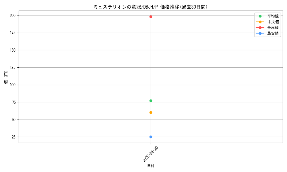 card_2727_series_335_rarity_2_graph