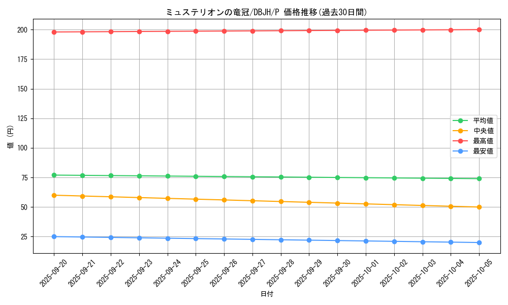 card_2727_series_335_rarity_2_graph
