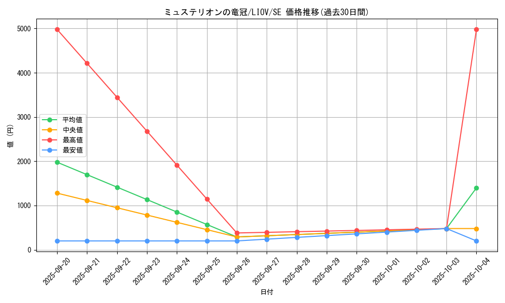 card_2727_series_5937_rarity_5_graph