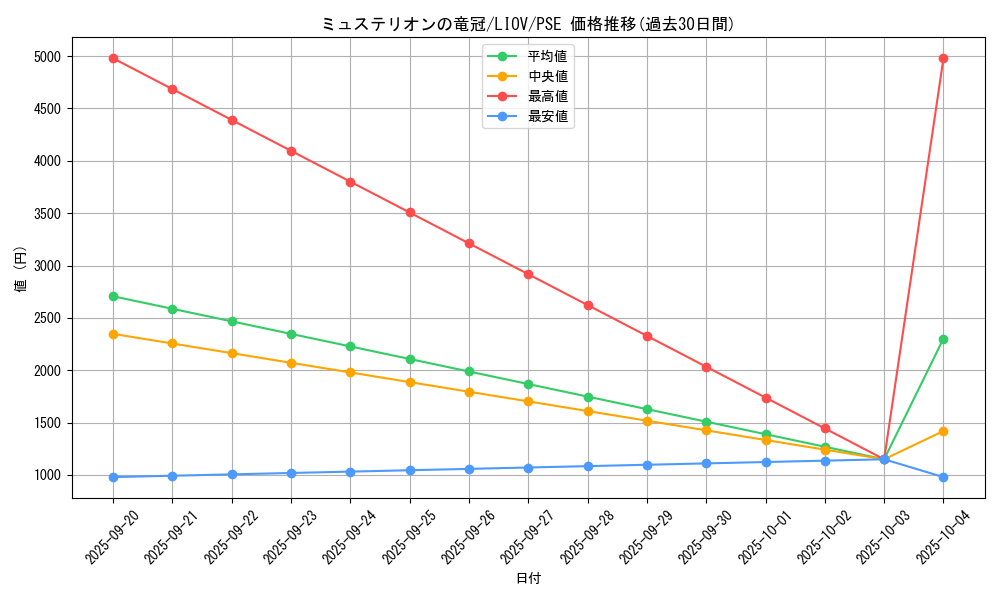 card_2727_series_5937_rarity_8_graph