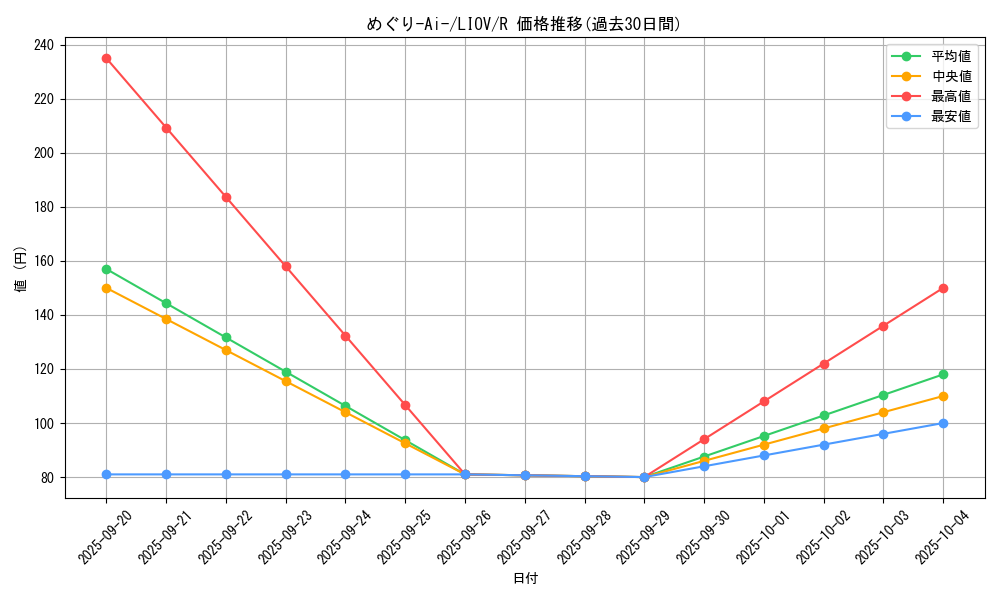 card_2728_series_5937_rarity_62_graph