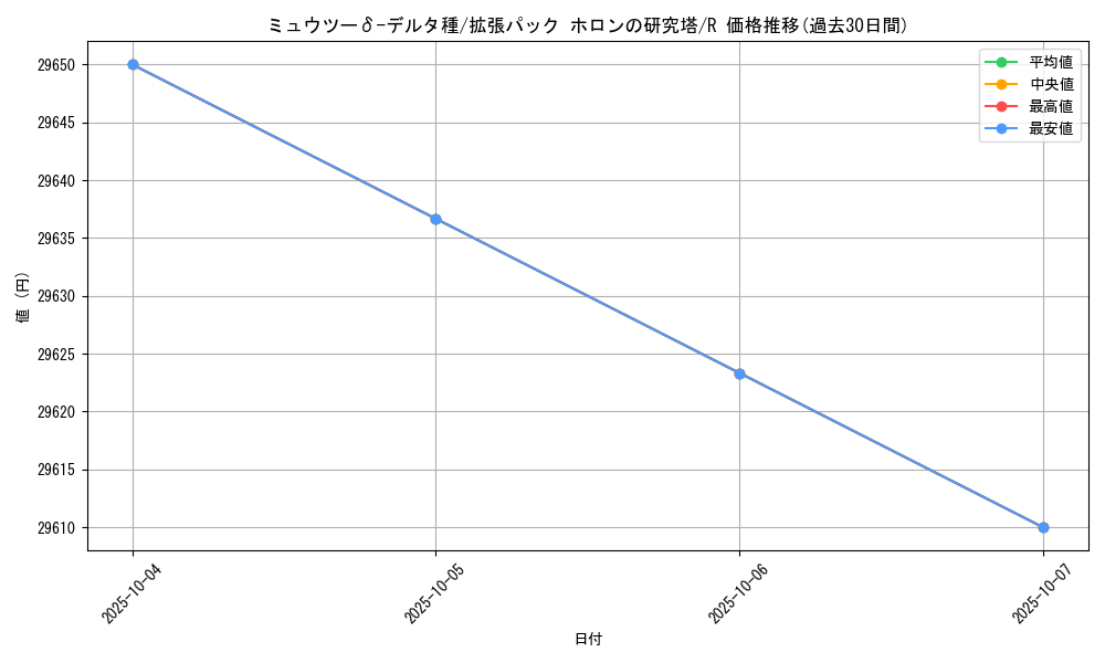 card_27298_series_61046_rarity_65216_graph