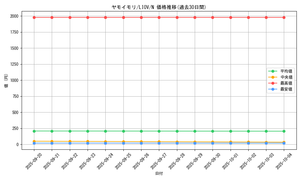 card_2729_series_5937_rarity_1_graph