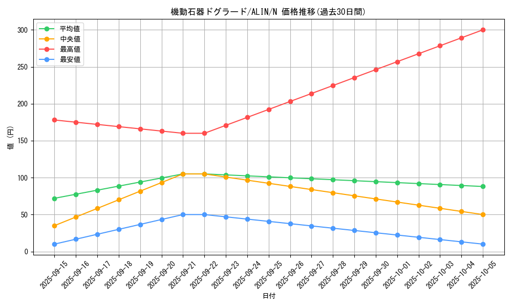 card_272_series_402_rarity_1_graph