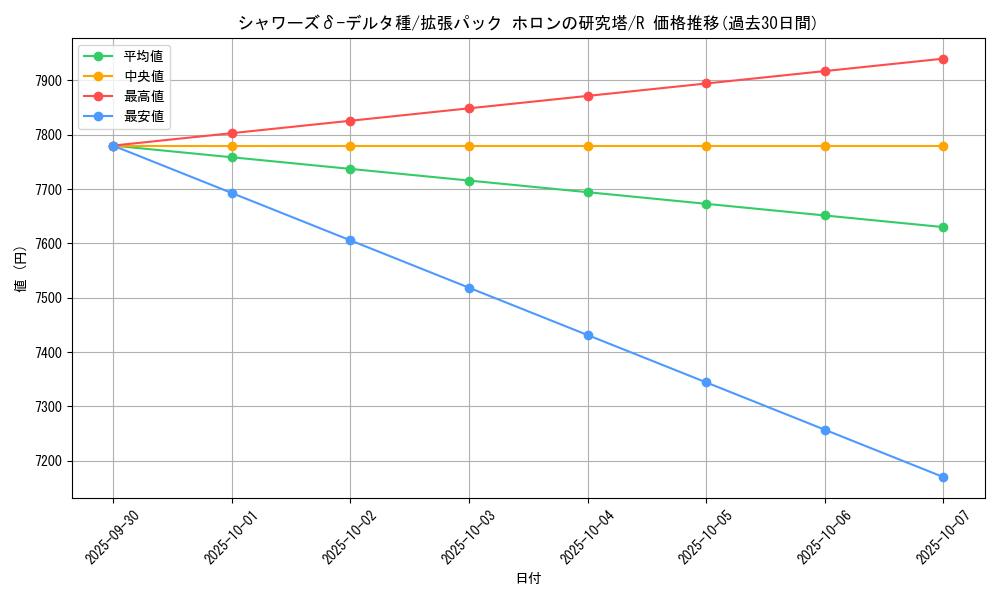 card_27309_series_61046_rarity_65216_graph