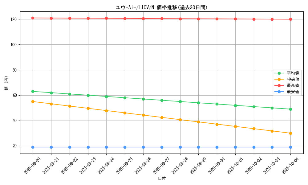card_2730_series_5937_rarity_1_graph