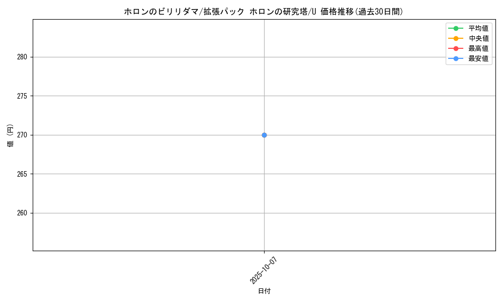card_27310_series_61046_rarity_65215_graph