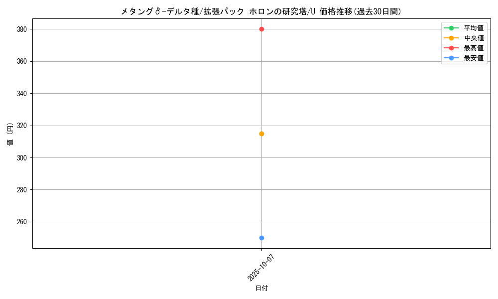 card_27316_series_61046_rarity_65215_graph