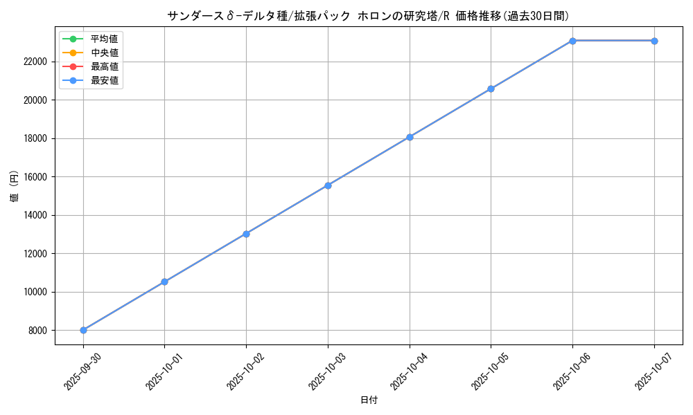 card_27317_series_61046_rarity_65216_graph