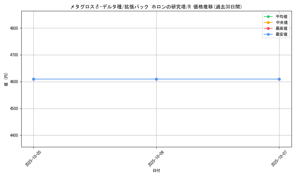 card_27319_series_61046_rarity_65216_graph