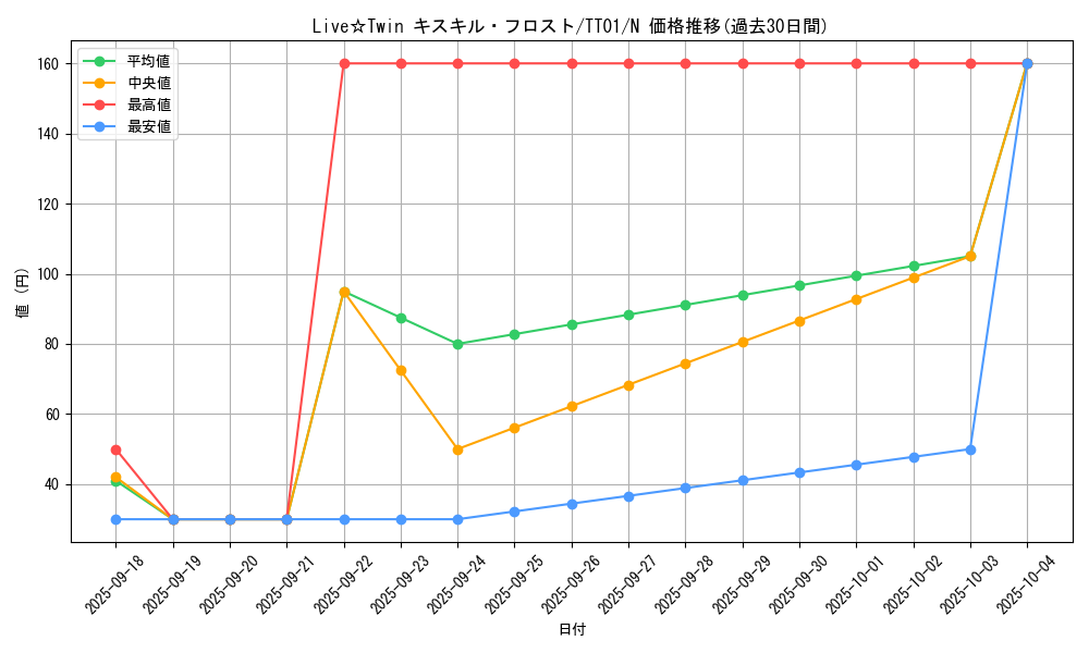 card_2731_series_2000_rarity_1_graph