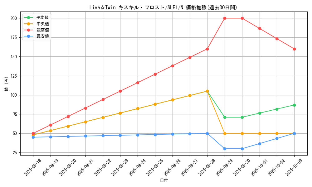 card_2731_series_3238_rarity_1_graph