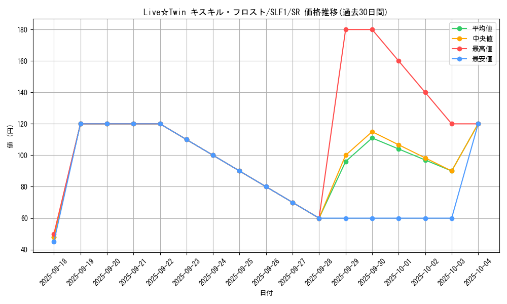 card_2731_series_3238_rarity_3_graph