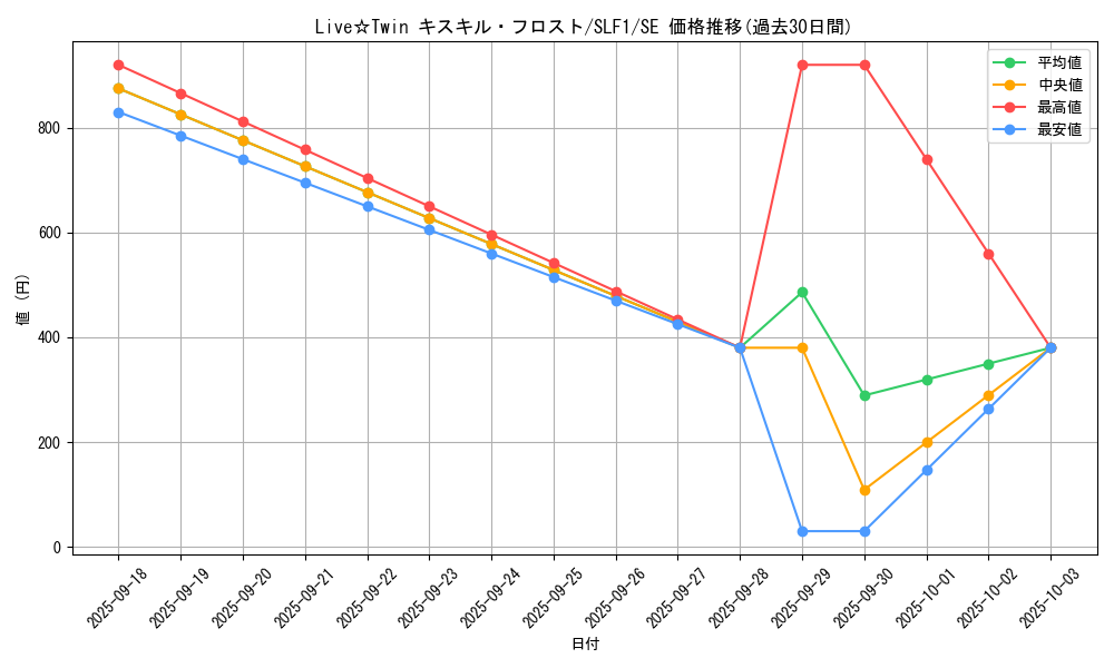 card_2731_series_3238_rarity_5_graph