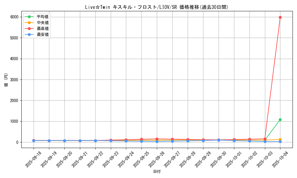 card_2731_series_5937_rarity_3_graph