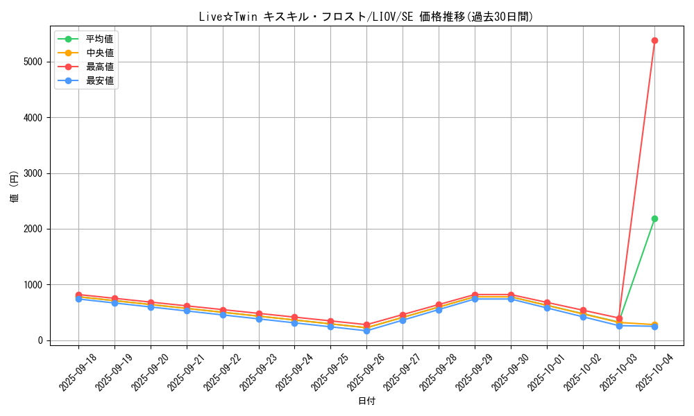 card_2731_series_5937_rarity_5_graph
