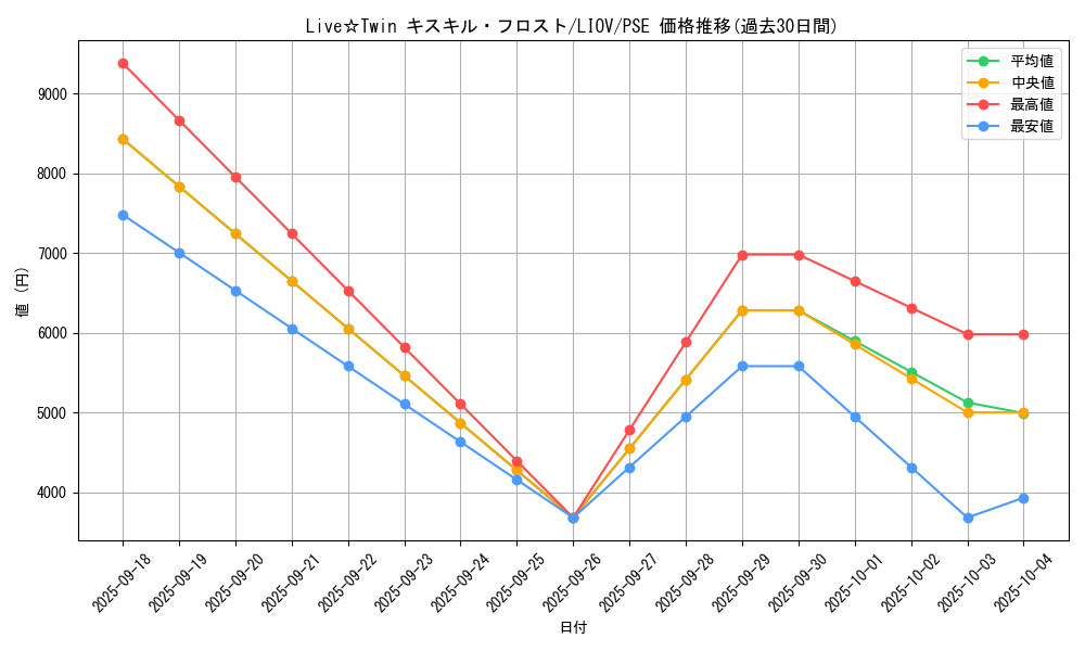 card_2731_series_5937_rarity_8_graph