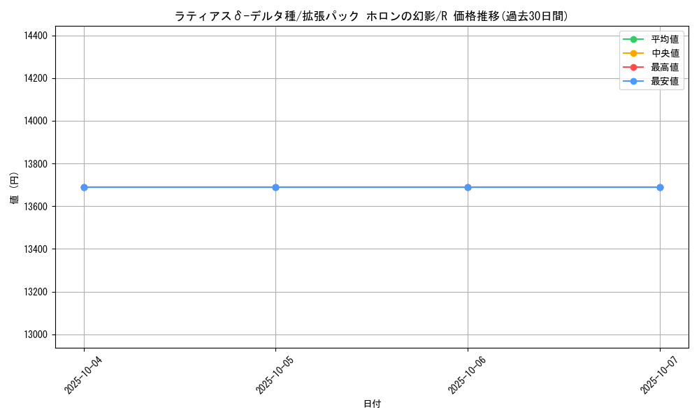card_27320_series_61048_rarity_65216_graph