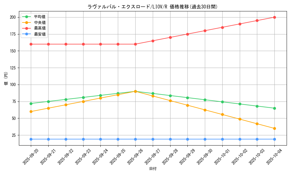 card_2732_series_5937_rarity_62_graph