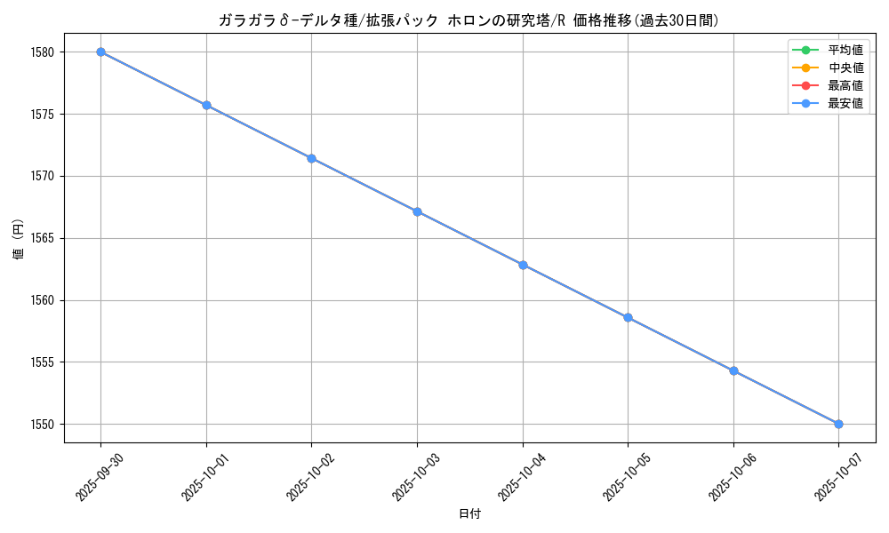 card_27337_series_61046_rarity_65216_graph