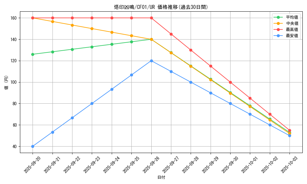 card_2733_series_1019_rarity_7_graph