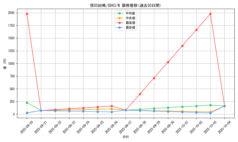 card_2733_series_4714_rarity_1_graph