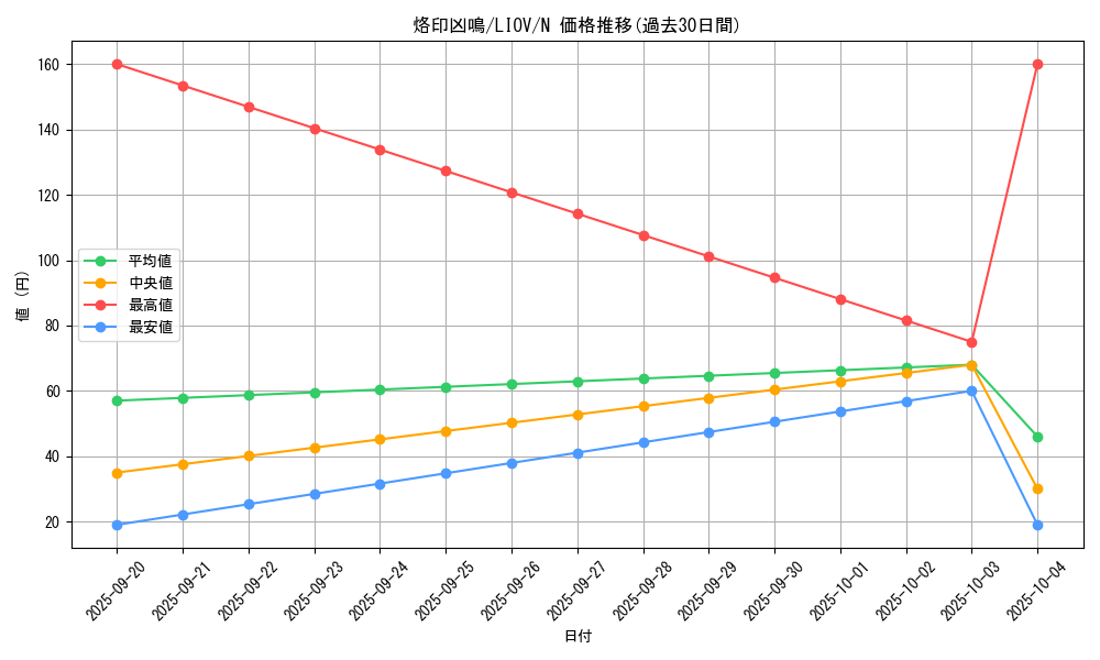 card_2733_series_5937_rarity_1_graph