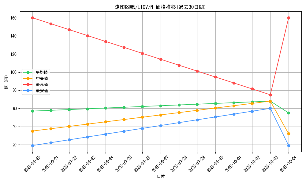 card_2733_series_5937_rarity_1_graph