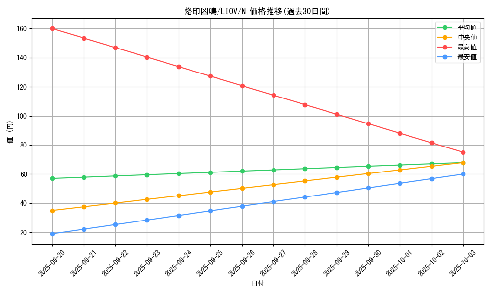 card_2733_series_5937_rarity_1_graph
