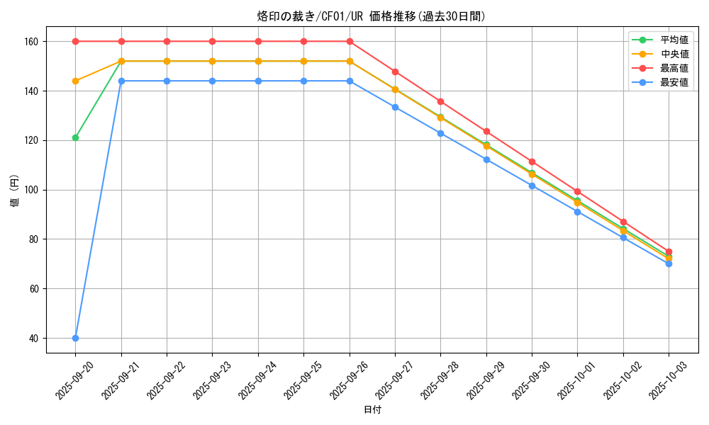 card_2734_series_1019_rarity_7_graph