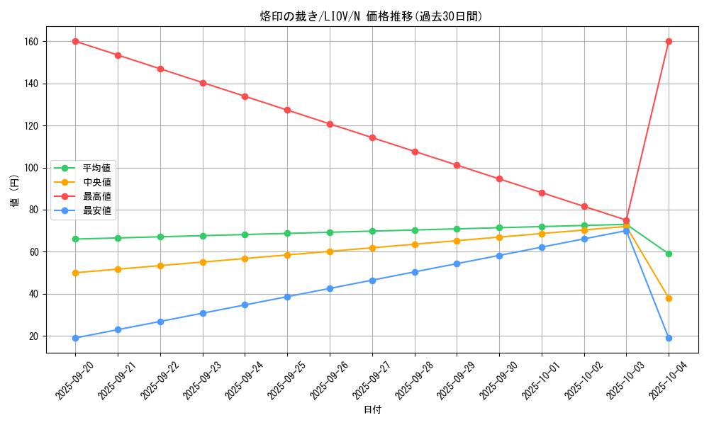 card_2734_series_5937_rarity_1_graph
