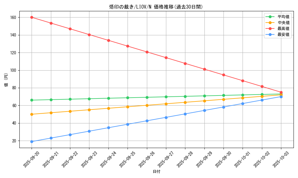 card_2734_series_5937_rarity_1_graph